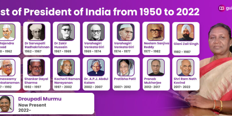 A list of the Presidents of India since Independence